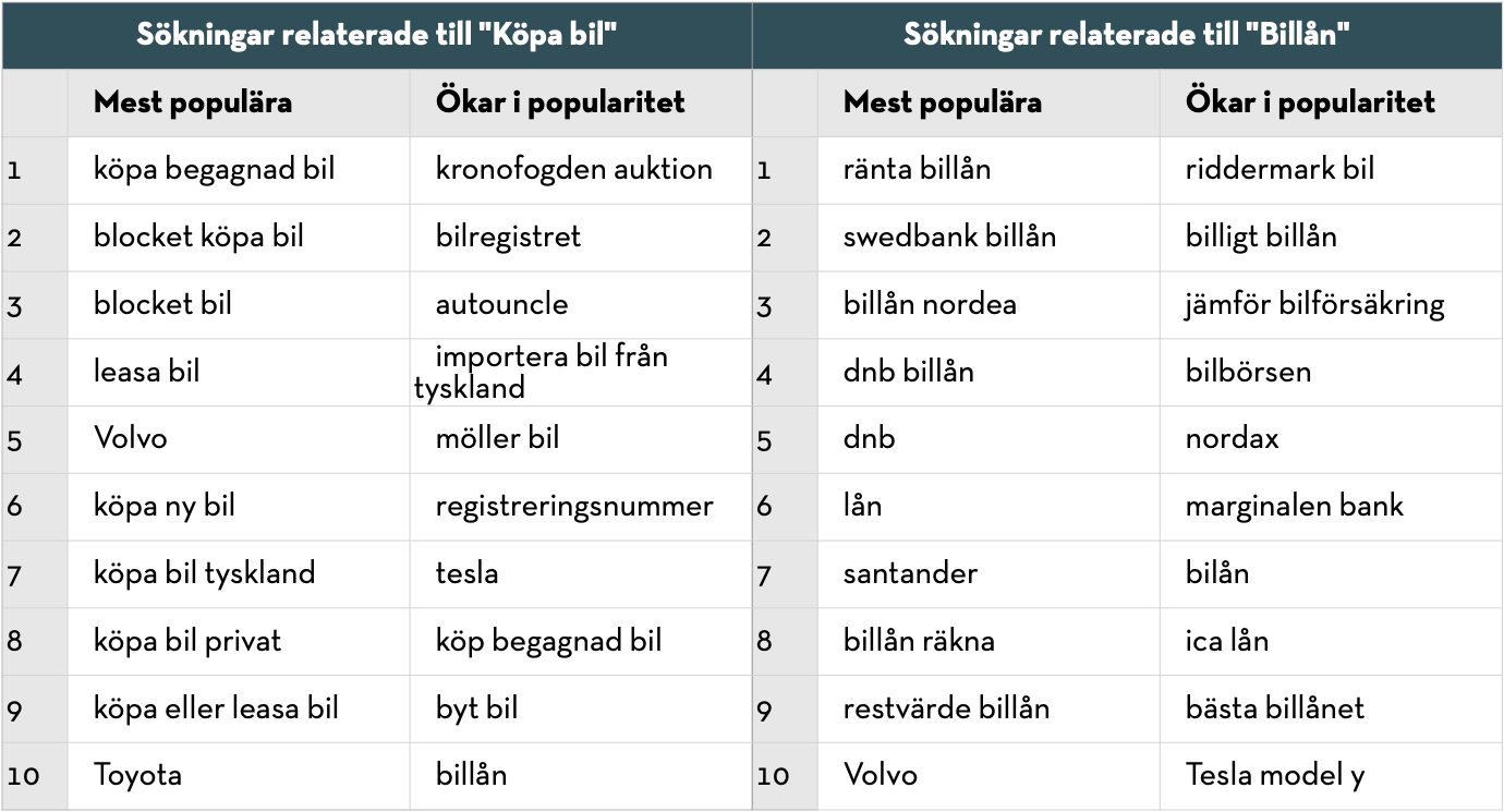 Billånköpa bil