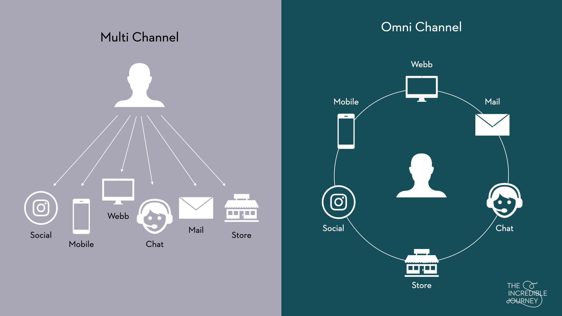 Multi_vs_omni.
